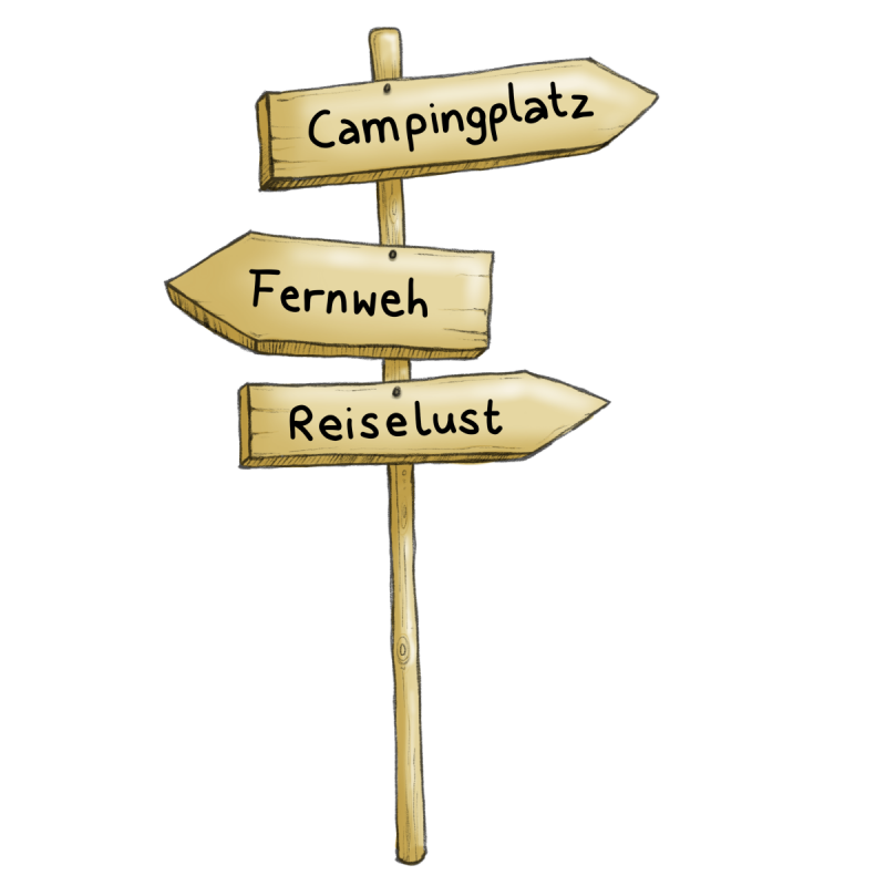 Wegweiser Camping